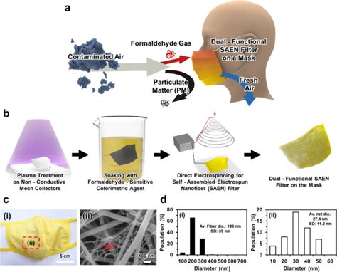  Electrospun Nanofibers: วัสดุแห่งอนาคตสำหรับการผลิตแบตเตอรี่ที่มีประสิทธิภาพสูง!