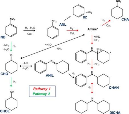  Aniline:  สู่การสังเคราะห์และการผลิตสีแห่งอนาคต?