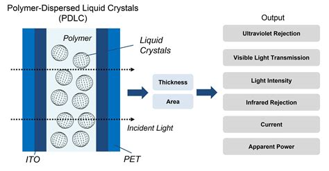  Liquid Crystal Polymer: วัสดุแห่งอนาคตที่ทนทานและแม่นยำ!