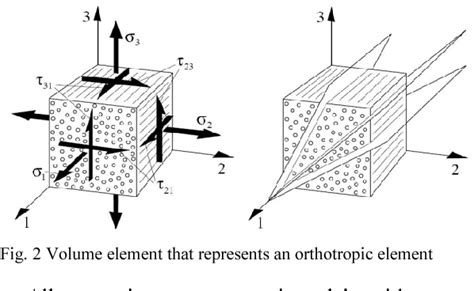  Orthotropic Materials: วัสดุอวกาศในชีวิตประจำวันหรือเปล่า?