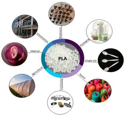  Polylactic Acid: พolymers for Sustainable Packaging and Biodegradable Applications!