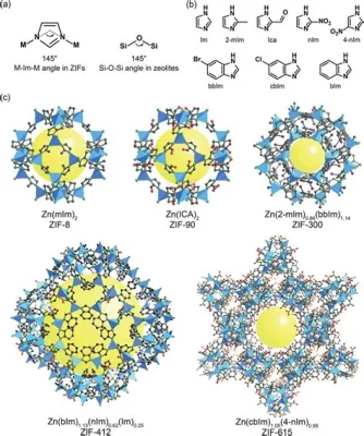  Zeolitic Imidazolate Frameworks: ปฏิวัติอุตสาหกรรมพลังงานด้วยวัสดุสุดล้ำจากอนาคต!